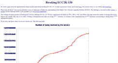 Desktop Screenshot of ecc-challenge.info